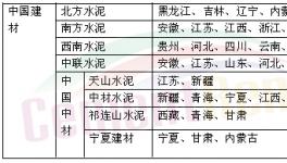 中國建材與中國中材重組獲得商務(wù)部反壟斷批復(fù)