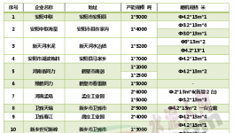 河南22家“競合”水泥廠庫存、價格、銷量大起底