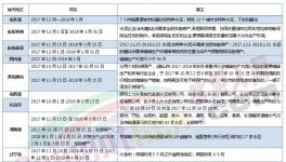 錯(cuò)峰生產(chǎn)大半年！水泥企業(yè)開始“不務(wù)正業(yè)”了！