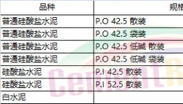 山東、江蘇、湖南、陜西、山西多省發(fā)布水泥指導(dǎo)價(jià)