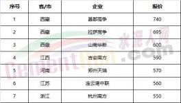 權(quán)威發(fā)布：全國(guó)水泥價(jià)格100個(gè)城市排行榜！