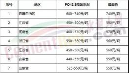 海螺、中建材、金隅冀東、山水、天瑞、紅獅將是去年最賺錢(qián)的水泥企業(yè)