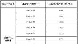 震撼：工信部放大招！史上最嚴(yán)去產(chǎn)能！(全文解讀)