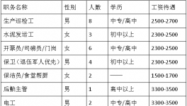 沈陽老虎水泥有限公司招聘啟事