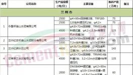 這個(gè)地區(qū)“錯(cuò)峰生產(chǎn)”大檢查！企業(yè)應(yīng)聲漲價(jià)！