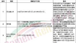 “熟料荒”真的來了！部分地區(qū)掀起搶購熟料“大戰(zhàn)”！