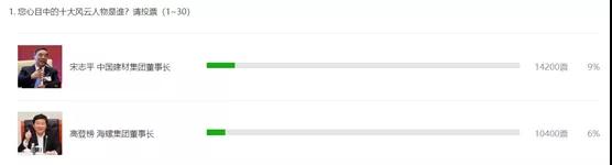 重磅：水泥行業(yè)這些大佬漸行漸遠！達瓦次仁成“網(wǎng)紅”！