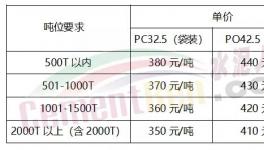 豪賭!低價水泥來了！