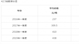 ?“驚悚”的漲價(jià)！超出您的現(xiàn)象！瞬間“秒殺”水泥、砂石！