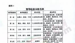 ?動真格！十個督察組！對全國近2000條水泥產(chǎn)能核查！