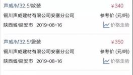 華新、南方、海螺等水泥漲價！PC32.5R水泥最高賣630元/噸！