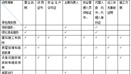 水泥企業(yè)承包商安全管理存在問題及對策