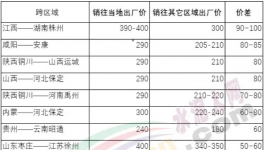 “互害模式”開啟，水泥企業(yè)集體賣兩種價！