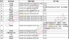 1700多家水泥廠停產(chǎn)時間表發(fā)布！