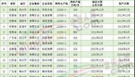 厲害！19條10000t/d水泥生產(chǎn)線落地！亮點全在這里……