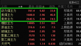“開一停四”都來了！三巨頭集體漲價！