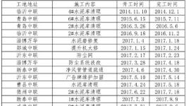 事故高發(fā)！水泥企業(yè)清庫(kù)難題解決了……