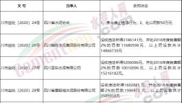 壟斷市場！多家水泥廠被罰！