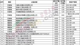 “炸鍋了”！75條水泥熟料線將在“十四五”期間點(diǎn)火投產(chǎn)?。ǜ矫麊危?></a>
							</div>
												<div   id=