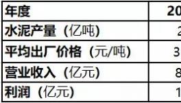 爭奪！海螺、金隅冀東、紅獅、“搶地盤”開始了！