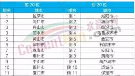 這一地區(qū)今年要完成15條水泥生產(chǎn)線超低排放改造！