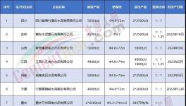 揭秘！金隅冀東、華新等都在瘋狂拆廠！背后原因竟是…
