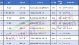 爆發(fā)！海螺、南方等狂建83條水泥生產(chǎn)線！（名單）