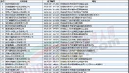 河南水泥企業(yè)即將停限產(chǎn)！水泥應(yīng)聲上調(diào)30-50元/噸！