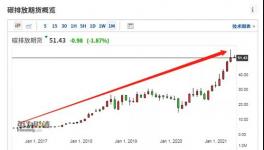 進(jìn)口水泥要收“碳排放稅”了！