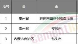 水泥行情持續(xù)看跌！第五輪降價開始了……