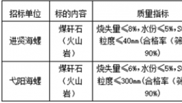 2021年8月-2022年7月進(jìn)賢海螺、弋陽海螺煤矸石招標(biāo)信息公示！