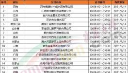 151家水泥企業(yè)生產許可證年底到期！