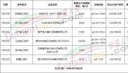搶跑8月1日！多省新建水泥產(chǎn)能瘋狂公示！