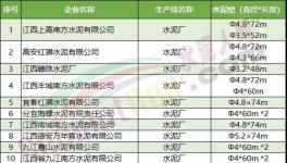 一大批水泥廠集體停產(chǎn)！最長停200天！