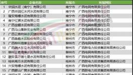 動(dòng)真格！近1000家水泥廠將受限！水泥價(jià)格瘋漲！