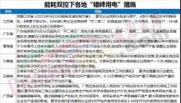 爆發(fā)！海螺發(fā)斷貨通知！暴漲350元/噸！