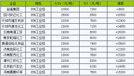 ?限產(chǎn)限電！水泥窯用耐火材料提價(jià)箭在弦上！