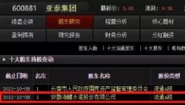 大棋！海螺入股亞泰！或另有想法！