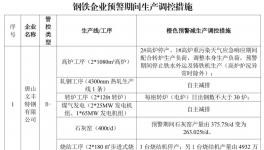 水泥重鎮(zhèn)啟動重污染天氣Ⅱ級應急響應！