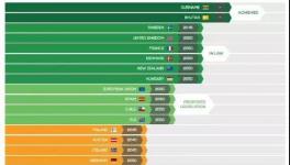 重大突破！工信部推薦的燒成技術(shù)成功應(yīng)用國外水泥廠！
