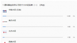 重磅！2021年水泥十大質量品牌來襲！