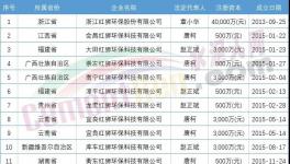 難！海螺叫“苦”！紅獅部分項(xiàng)目被“?！保?></a>
							</div>
												<div   id=