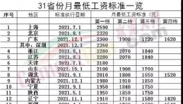 驚訝！海螺“強(qiáng)休”！只發(fā)“低保工資”！