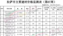 慘!“價格戰(zhàn)”開打！這里水泥價格“腰斬”！
