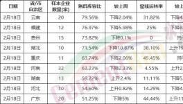 慘淡！全國復(fù)工率發(fā)布！水泥將供大于求！