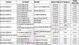 山東公布最新產(chǎn)能清單，111條水泥熟料生產(chǎn)線合計(jì)產(chǎn)能超億噸！