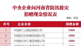 300多萬人受災(zāi)！中聯(lián)、華新、孟電、春江等企業(yè)緊急馳援！