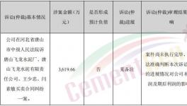 涉及金額3619余萬元，這家水泥企業(yè)拖延支付貨款！