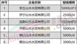 突發(fā)！水泥大省停產(chǎn)“叫?！?！提前開窯！