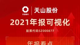 中國神泥！天山股份公布2021年度業(yè)績！